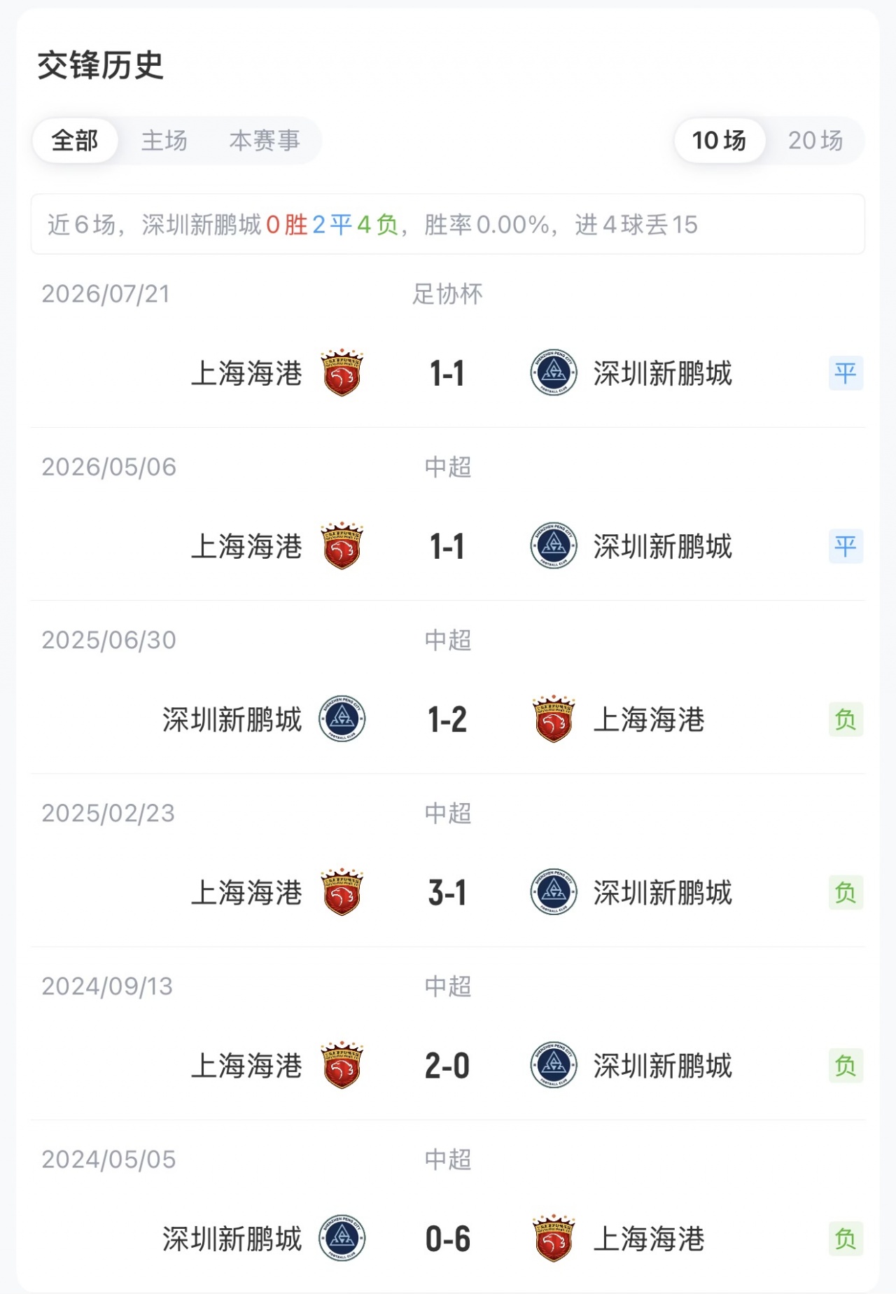 新鹏城vs海港首发:周定洋戴伟浚先发,蒯纪闻李新翔登场武磊替补