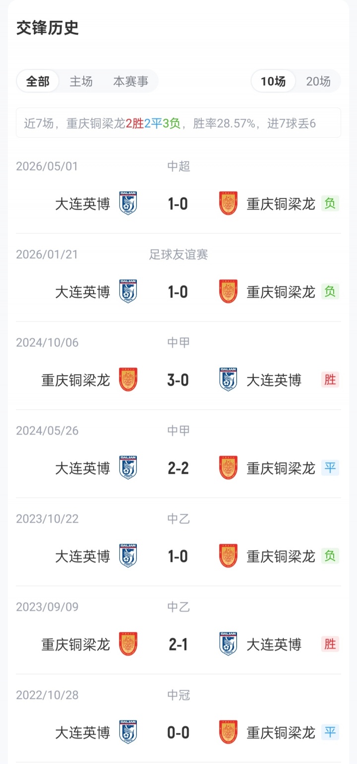 铜梁龙vs英博首发:5外援PK4外援!向余望、迪马塔、斯坦丘登场