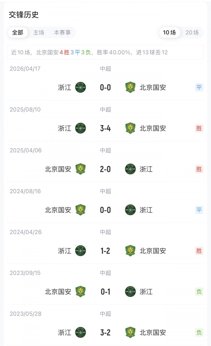 国安vs浙江首发:5外援PK4外援!张玉宁杨立瑜先发,王钰栋登场