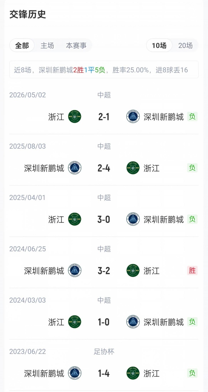 新鹏城vs浙江首发:周定洋、戴伟浚先发,王钰栋、陶强龙出战