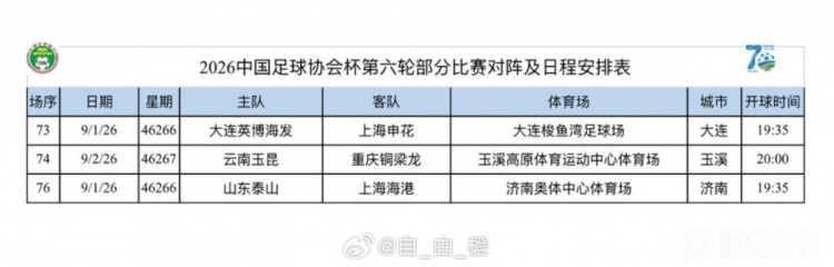 博主分享足协杯3场1/4决赛时间:泰山vs海港9月1日19:35开球