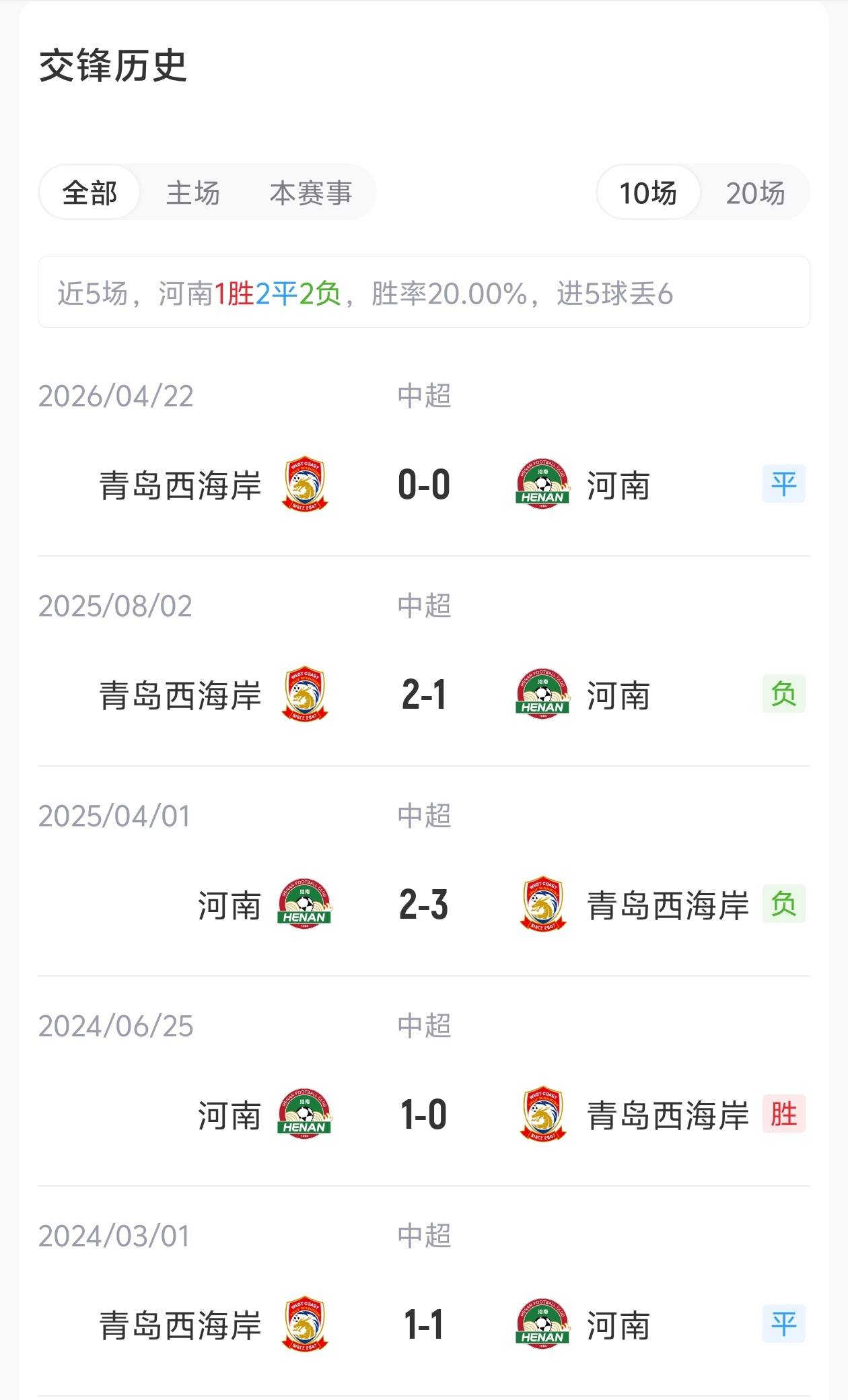 河南vs西海岸首发:5外援PK3外援!纳萨里奥张修维出战 王上源停赛