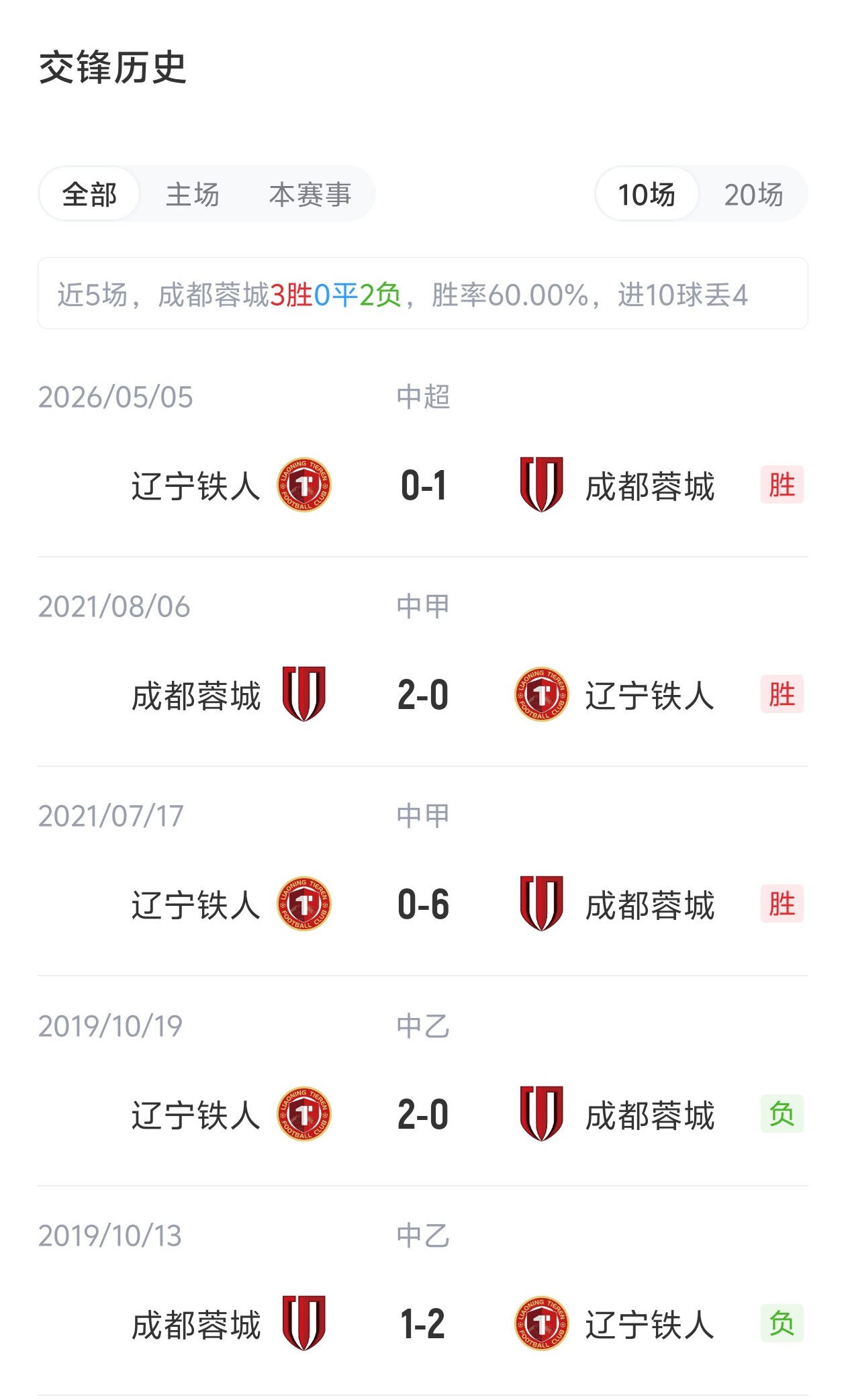 蓉城vs铁人首发:3外援PK!韦世豪、韦林顿、严鼎皓、张洪福出战