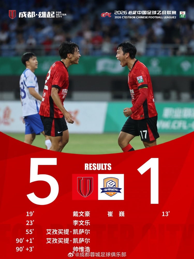 成都蓉城B队5-1战胜厦门飞鹭,艾孜买提·凯萨尔梅开二度