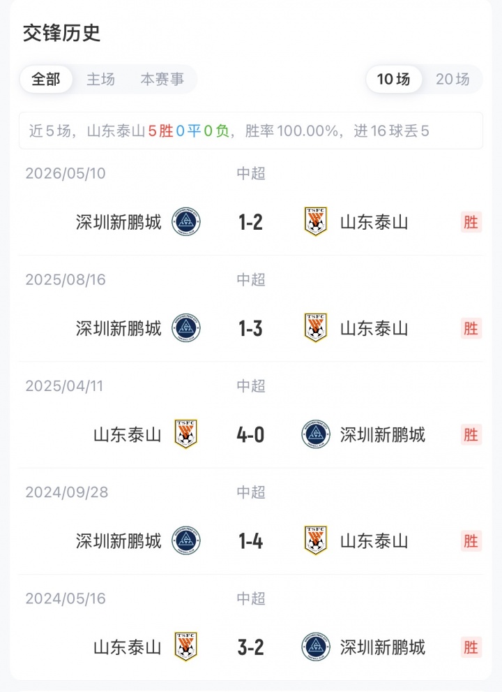 泰山vs新鹏城首发:4外援PK3外援!买乌郎 戴伟浚先发 王大雷替补